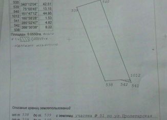 Продажа земельного участка, 6 сот., Октябрьск