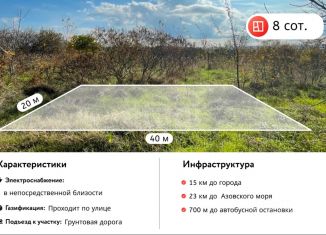 Продаю участок, 8 сот., Темрюк