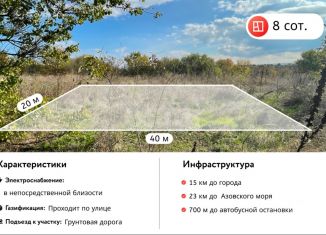 Продажа земельного участка, 8 сот., Темрюк