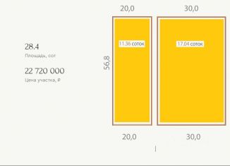 Продам участок, 28.4 сот., Санкт-Петербург