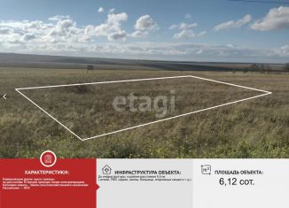 Продажа участка, 6.12 сот., Новосельское сельское поселение