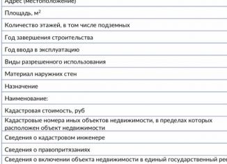 Продаю гараж, 21 м2, Туапсе, улица Свободы