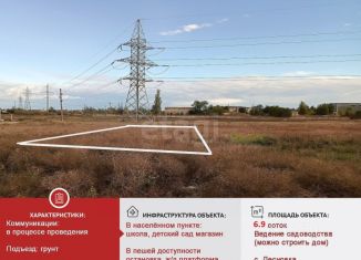 Продам участок, 6.9 сот., село Лесновка