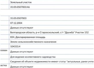 Продаю участок, 8.34 сот., Белгородская область