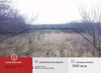 Земельный участок на продажу, 25 сот., село Кандаурово