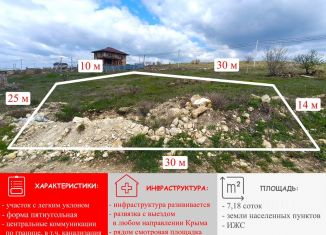 Продажа участка, 7.18 сот., Симферополь, улица Валентины Гризодубовой