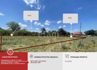 Земельный участок на продажу, 13 сот., село Бараново