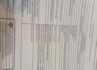 Участок на продажу, 6 сот., Тверская область