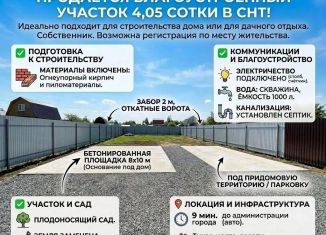 Продажа участка, 4 сот., Краснодарский край