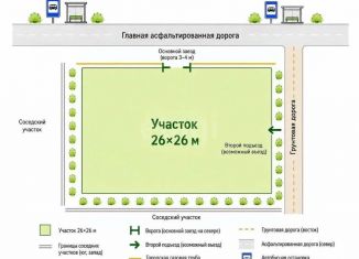Продаю земельный участок, 6.75 сот., Севастополь, СТСН Ветеран, 224