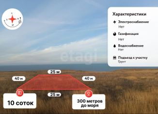 Продажа участка, 10 сот., Крым
