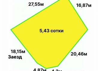 Продажа участка, 5 сот., Краснодарский край, улица Джапаридзе