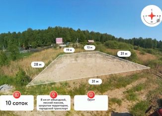 Продажа земельного участка, 10 сот., Тюменская область, 9-я улица, 9