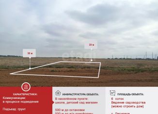 Продам участок, 6 сот., село Лесновка, Солнечная улица