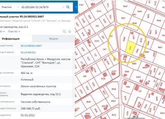 Продается земельный участок, 5 сот., Крым, улица Вити Коробкова